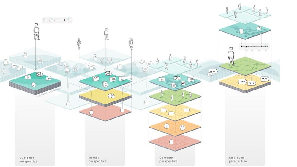 Drei Beispiele zeigen, wie Unternehmen mit der Exploded View den digitalen Wandel besser meistern (Webinar | Online)