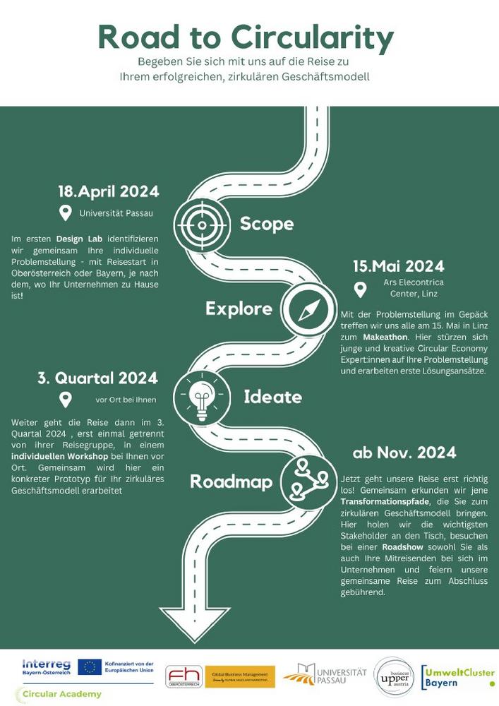 Road to Circularity (Workshop | Linz)