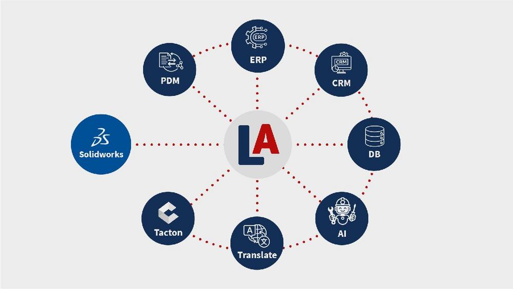 Systemintegration mit Lino® Automate (Webinar | Online)