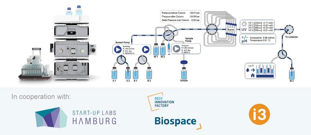 FPLC Workshop 2025 (Workshop | Hamburg)