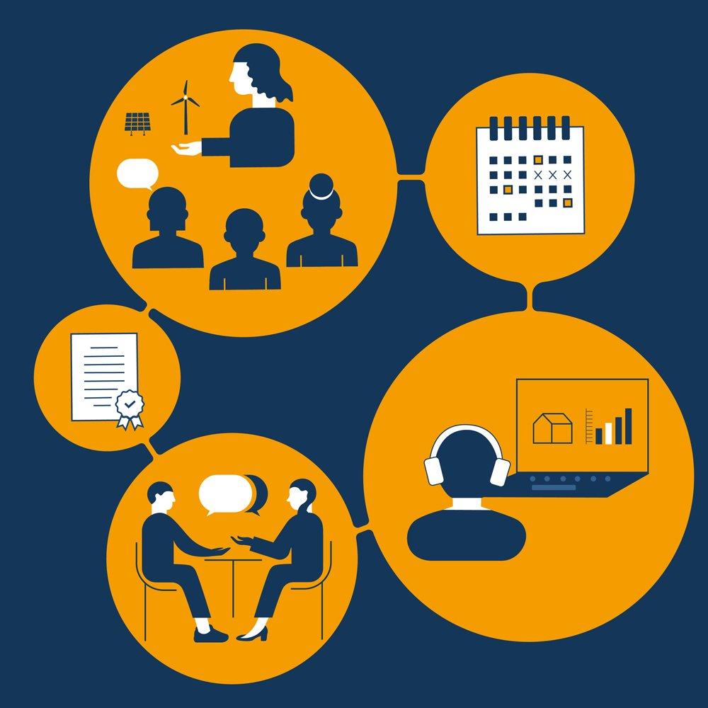 Teil 1: Grundlagen der effizienten Wärmepumpen (WP) Anwendung, Grundlagen Wärmepumpen-Systeme (WPS) (Seminar | Online)